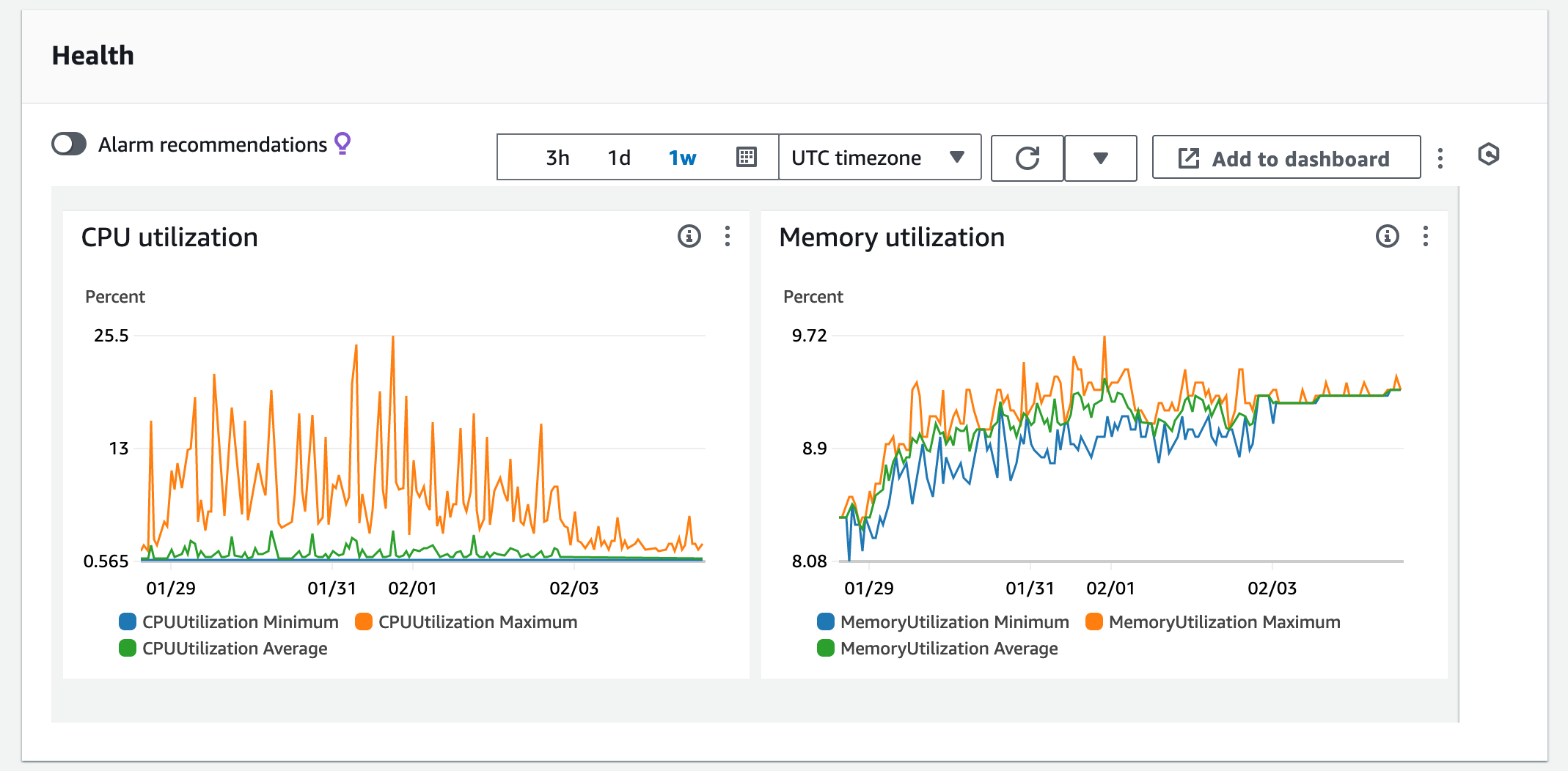 Temporal cluster load graph in ECS, showing both CPU and memory are under 10% most of the time Temporal cluster load graph in ECS, showing both CPU and memory are under 10% most of the time